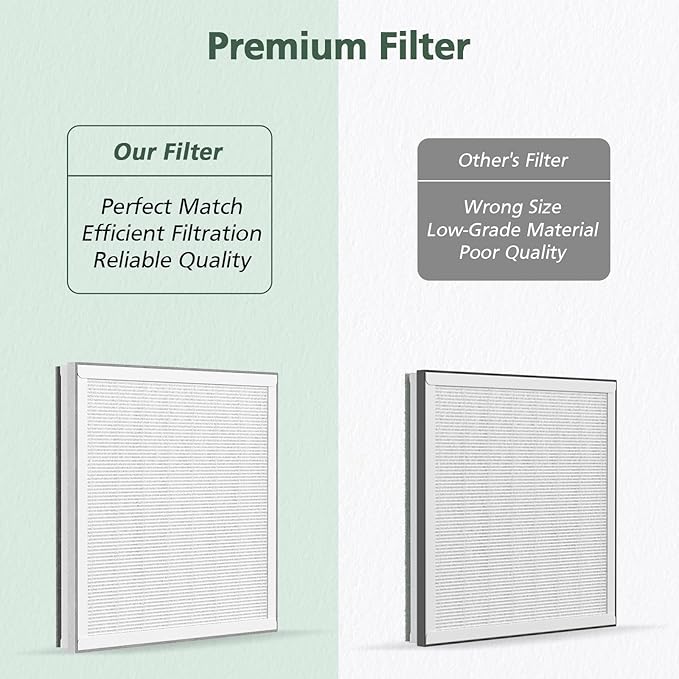 2 Pack 3-in-1 HEPA Replacement Filter Compatible with Pure Enrichment PureZone Air Purifier Part No. PEAIRPLG