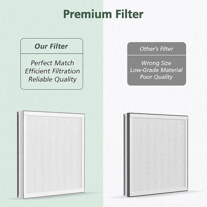 2 Pack 3-in-1 HEPA Replacement Filter Compatible with Pure Enrichment PureZone Air Purifier Part No. PEAIRPLG