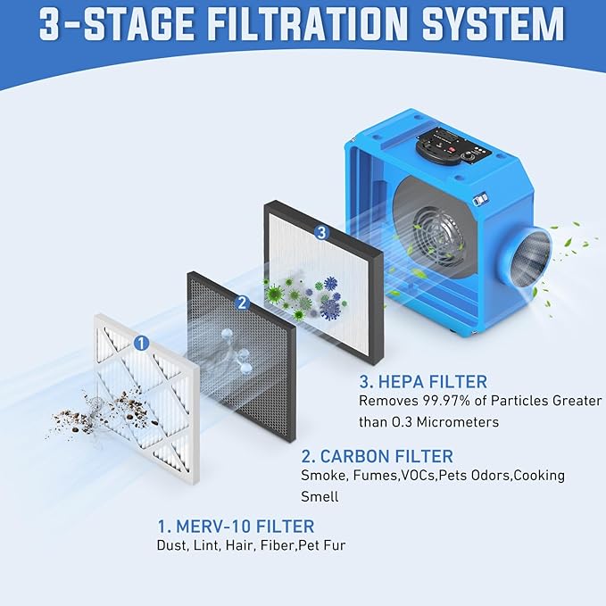 Commercial Air Scrubber with 3-Stage Filtration, Stackable Negative Air Machine with HEPA & MERV-10 & Carbon Filters - Heavy Duty Air Purifier for Industrial and Home