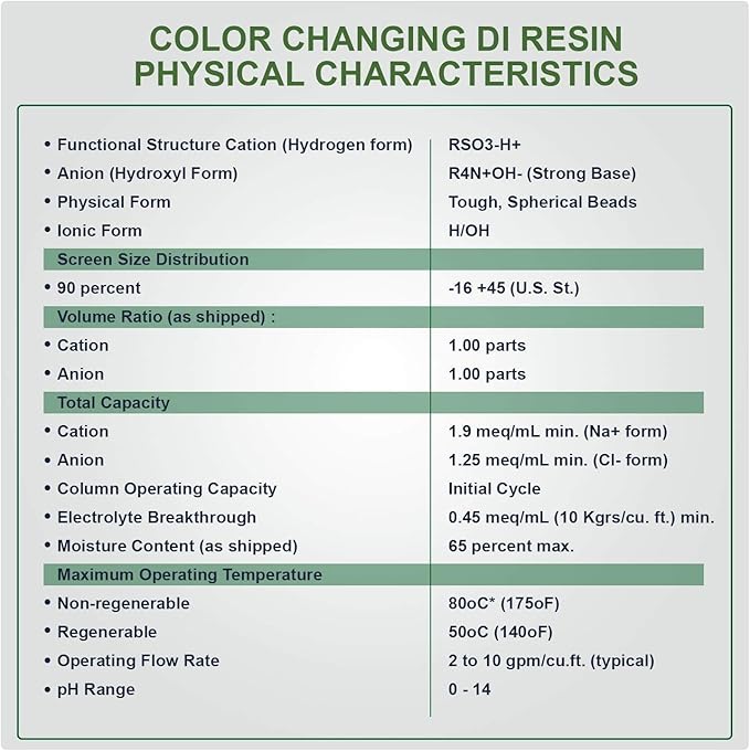 LiquaGen - Yearly Replacement Kit for 6 Stage Universal Reverse Osmosis Deionization (RODI) Systems | Reverse Osmosis Water Purifier Filter Set for Aquarium Reef, Hydroponics, Fish tank's & More