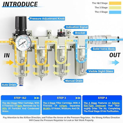 TAILONZ PNEUMATIC 1/2 Inch NPT 0-240PSI Industrial Grade 4 Stage Air Drying System, Double Particulate Filter, Coalescing Filter (Automatic Drainage)