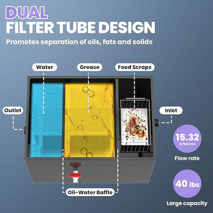 40 LBS Grease Trap Commercial Carbon Steel Grease Interceptor, 15 GPM Flow Rate Under Sink Model, Dual Filter Tube for Restaurant Home Kitchen Food Processing Wastewater Separation