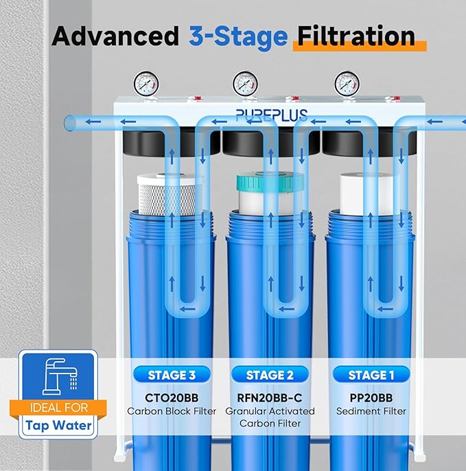 PUREPLUS 20-Inch 3-Stage Whole House Water Filter, Home Filtration System | Sediment, Granular Activated Carbon, Carbon Block Filters | Built-in Pressure Gauges, with Steel Stand Frame