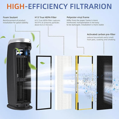 FLT4825 HEPA Filter B Replacement Compatible with G-Guardian Air Purifiers AC4825 AC4825E AC4825W AC4300 AC4800 AC4900 AC4850,2 H13 True HEPA Filters+8 Carbon Pre-Filters