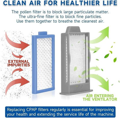 18PCS CPAP Filters Compatible with DreamStation 2, Replacement Kit 6 Reusable Pollen Filters 12 Disposable Ultra-Fine Filters, Replacement CPAP Filter Supplies Compatible with Philips DreamStation 2