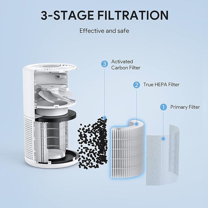 Air Purifiers for Bedroom, FULMINARE H13 True HEPA Air Filter, Quiet Air Cleaner With Night Light, Portable Small Air Purifier for Home, Office, Living Room