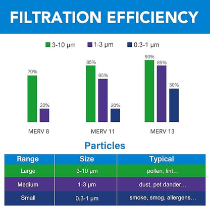 LotFancy 16x25x1 Air Filter MERV 8 6-Pack, Electrostatic Pleated Furnace & AC Filter, Captures Dust, Pet Hair, Pollen, Actual Size: 15.75"x24.75"x0.75"