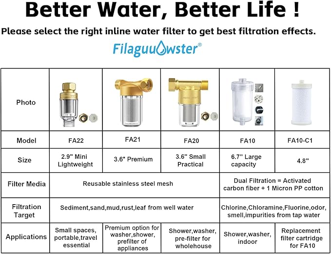 FA21 Washer Water Filter Reusable, brass garden hose filter with 3/4" adapters, 40-50 Micron, inline sediment filter for washing machine shower well water RV Car Wash