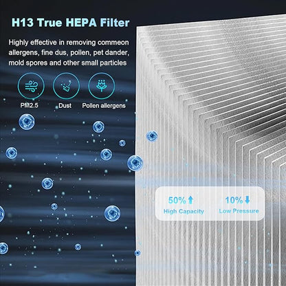 2-Pack B-D02L M05 Replacement Filter, Compatible with MOOKA B-D02L/M05 and KOIOS B-D02L Air Purifier, for VEWIOR B-D02U Air Purifier, H13 True HEPA Filter