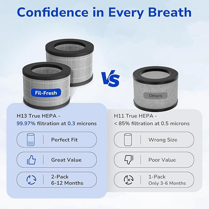 Fil-fresh 2-Pack MK01 & MK06 Replacement Filter, Compatible with AROEVE MK01 & MK06, ToLife TZ-K1, Kloudi DH-JH01 Air Purifier, 4-in-1 H13 True HEPA & Activated Carbon, Smoke Removal Version
