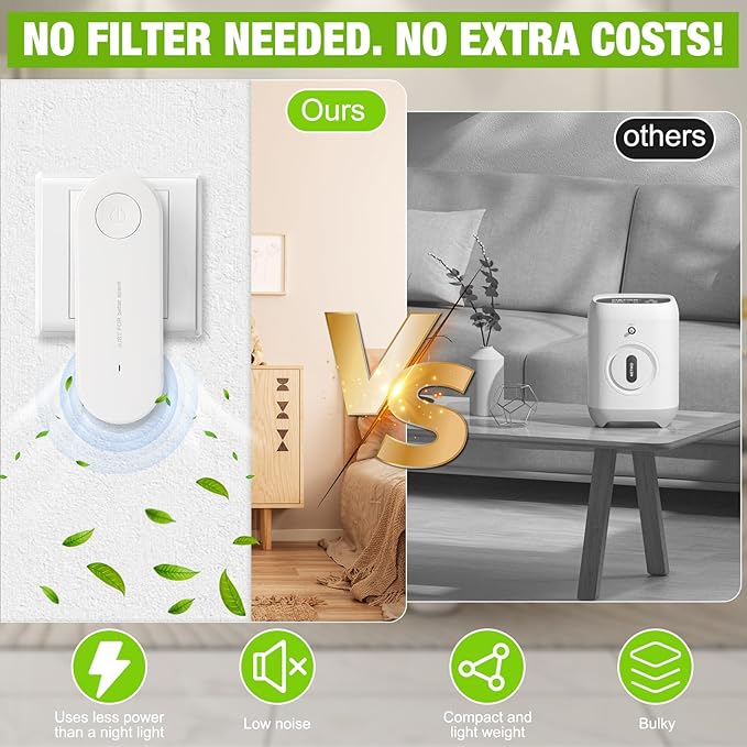 4Pcs Air Purifier,New Plug-in Negative Ion Air Purifier,Whisper Quiet, Filter-Free, for Bedrooms, Toilets, Closets, Pet Room, Office