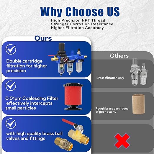 NEWPO 1/4" NPT Compressed Air Filter Regulator Lubricator Combo, Water/Oil Trap Separator,Brass Filter & Coalescing Filter,Semi-Auto Drain,Metal Bracket-Blue