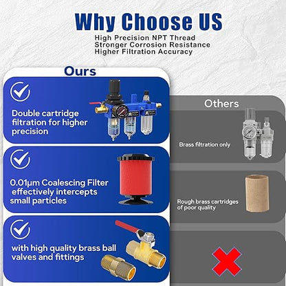 NEWPO 1/4" NPT Compressed Air Filter Regulator Lubricator Combo, Water/Oil Trap Separator,Brass Filter & Coalescing Filter,Semi-Auto Drain,Metal Bracket-Blue