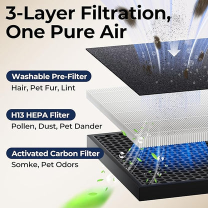 Air Purifiers for Home Large Room up to 2200sq.ft with Washable Filters, EVALIT Air Purifiers for Bedroom with Fragrance, PM 2.5 Display Air Quality Sensor for Smoke Dust Odors, White, 1Pack+3Modes