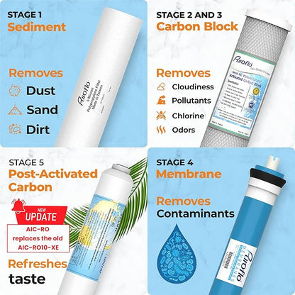 ERO 5 pc Reverse Osmosis Filters Yearly Set, 5 Stage Reverse Osmosis Water Filter, Under Sink RO Water Filtration System Kit, Compatible with Most 10" RO System, Water Filter Wrench Included