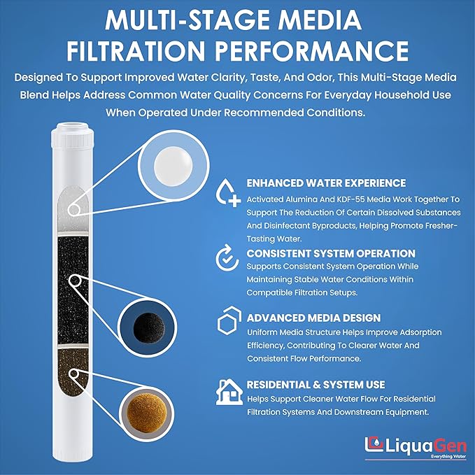 LiquaGen Activated Alumina + Carbon + KDF-55 Replacement Water Filter Cartridge – Helps Manage Fluoride, Chlorine & Taste, Refillable 2.5" x 10", 2.5" x 20", 4.5" x 10", 4.5" x 20" (1, 2.5" x 20")
