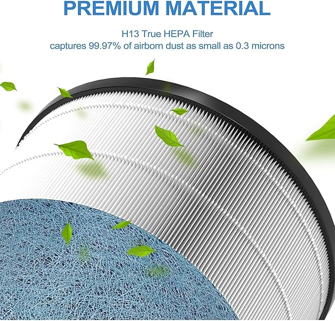 HP302 Neverchange Replacement Filter Compatible with Shark HP301 HP201 HP202 UA205 AP1000 HC501 HC502 Air Purifier MAX, 4-in-1 H13 Grade True HEPA Filter, Part # HE2FKBAS, HE2FKBASMB, HE3FKPET