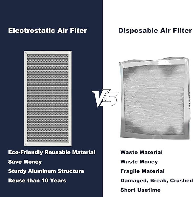 12x24x1 Reusable Air Filter, Electrostatic, Washable Lasts a Lifetime, Breathe Fresher Air in Home and Office HVAC AC Furnace Systems, Merv 8 (Actual Size: 11.38x23.38x0.82 Inch)