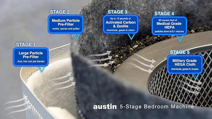 Austin Air Bedroom Machine 5 Stage Replacement Filter, White – Zeolite with HEGA cloth, Air Filters for Home, and Carbon Filter Replacement for Superior Air Quality, Model FR402
