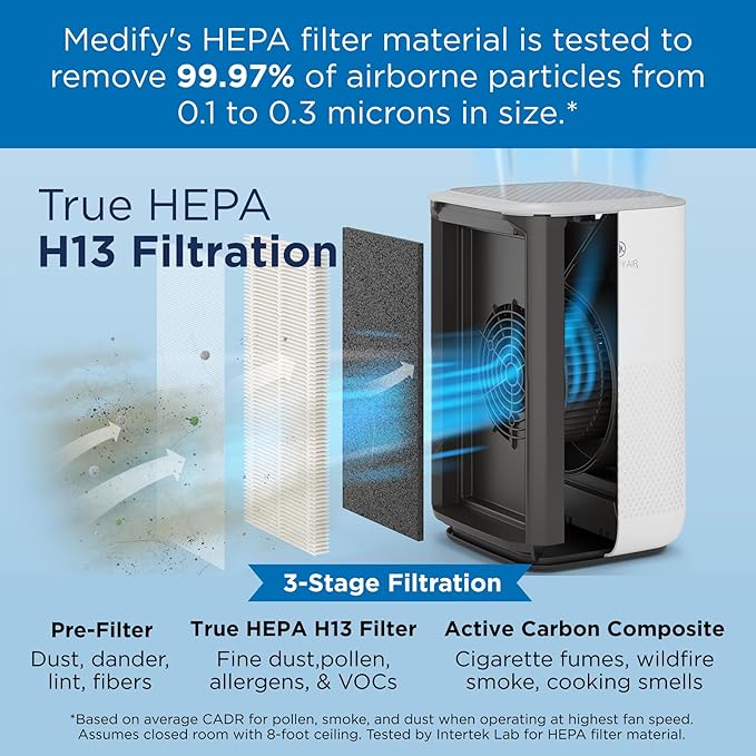 Medify MA-15 Set Genuine Replacement Filter for Allergens, Smoke, Wildfires, Dust, Odors, Pollen, Pet Dander | 3 in 1 with Pre-filter, HEPA H13 and Activated Carbon | Removal to 0.1 Microns | 2-Pack