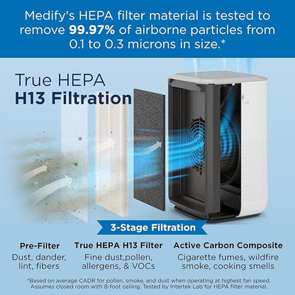 Medify MA-15 Set Genuine Replacement Filter for Allergens, Smoke, Wildfires, Dust, Odors, Pollen, Pet Dander | 3 in 1 with Pre-filter, HEPA H13 and Activated Carbon | Removal to 0.1 Microns | 2-Pack