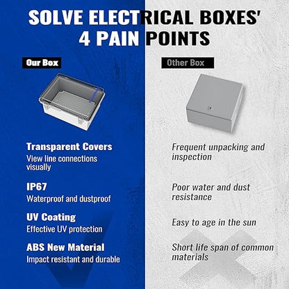 Outdoor Electrical Junction Box | IP67 Waterproof | Resistant ABS Material with Clear UV Coating Cover | Weatherproof Box for Outdoor, Garden, Deck, Patio