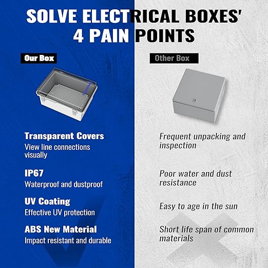 Outdoor Electrical Junction Box | IP67 Waterproof | Resistant ABS Material with Clear UV Coating Cover | Weatherproof Box for Outdoor, Garden, Deck, Patio