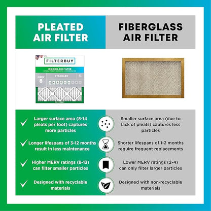 Filterbuy 18x20x2 Air Filter MERV 8 Essential Dust & Allergy Defense (12-Pack), Electrostatic Pleated HVAC AC Furnace Filters Replacement, Made in USA (Actual Size: 17.50 x 19.50 x 1.75)