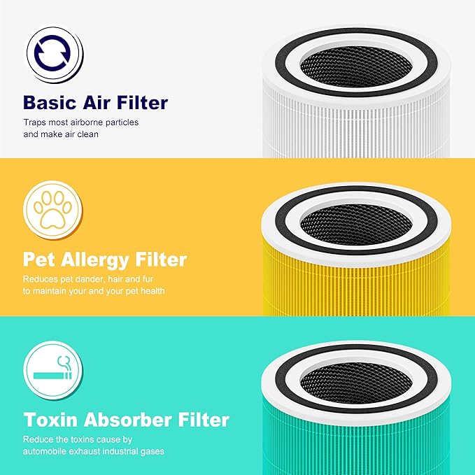 240 True HEPA 14 Pet Allergy Replacement Filter Compatible with Puroair 240, 3-in-1 True HEPA Filter Replacement, Grade True HP-14 with Activated Carbon Filter, 4 Pack, Yellow