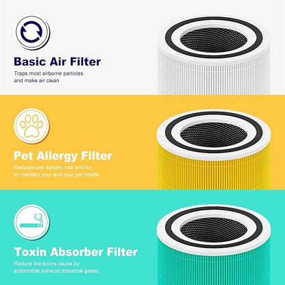 240 True HEPA 14 Pet Allergy Replacement Filter Compatible with Puroair 240, 3-in-1 True HEPA Filter Replacement, Grade True HP-14 with Activated Carbon Filter, 4 Pack, Yellow