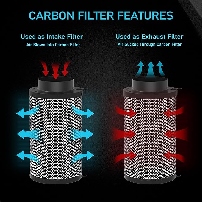 4 Inch Air Carbon Filter for Grow Tent,Smellines Control with Australia Virgin Charcoal for Inline Duct Fan，Hydroponic Growth,Pre-Filter Included