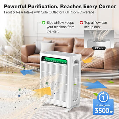 KNKA Air Purifier for Home Bedroom Large Room Up to 3,500 Ft², HEPA Air Cleaner with Washable Pre-Filter, AHAM VERIFIDE, AQI Display, ECO Mode, Pet Mode for Pets, Allergies, Dust, Pollen, APH4000