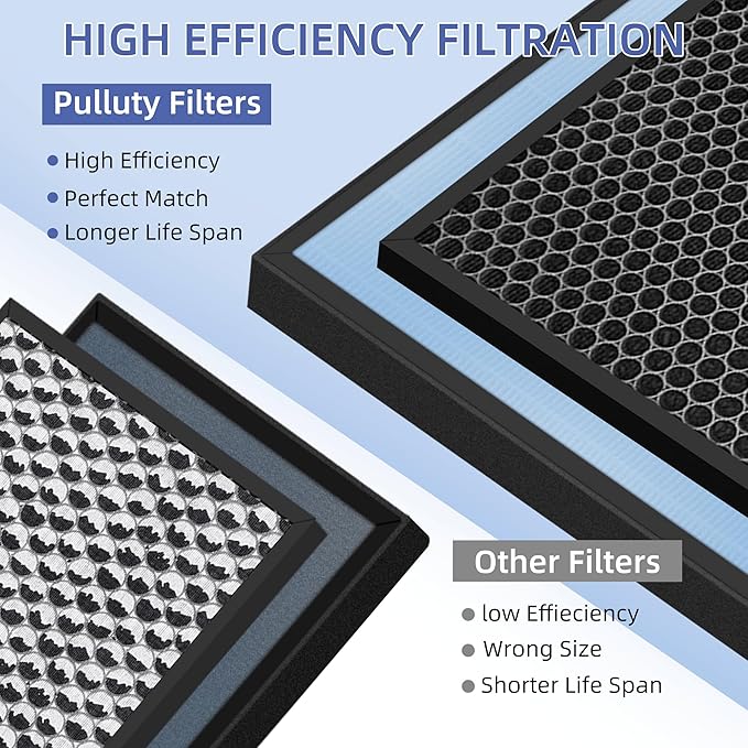 HSP001 True HEPA Filter Replacements for Hathaspace Air Purifier Filters HSP001,4 in 2 H13 True HEPA Filter with Activated Carbon Pre-Filter,3 Pack