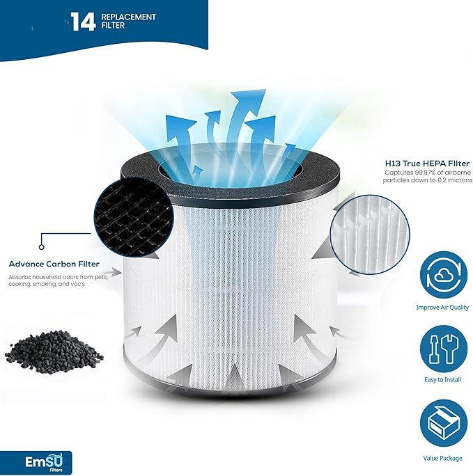 EMSU H13 True HEPA Replacement Filter, Compatible with MA Air Purifier 14 Series, 3-in-1 H13 Grade True HEPA and Activated Carbon Filter Set, 1-Pack