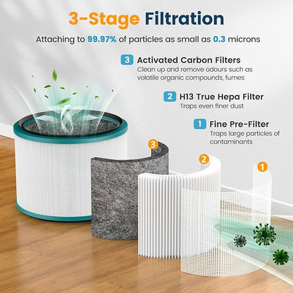 Colorfullife 2 Pack Replacement Filter for Dyson HP00, HP01, HP02, HP03, DP01, DP02 Desk Air Purifiers. Compare to Part # 968125-03 for Dyson Pure Cool Link Fans
