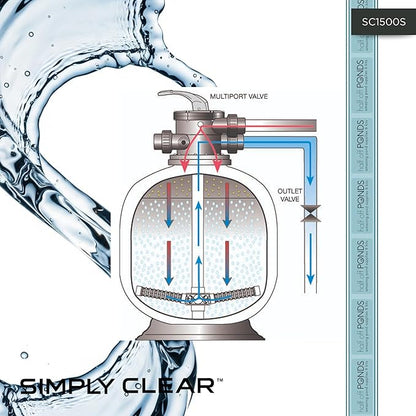 HALF OFF PONDS Simply Clear Koi Pond Filter System with 2HP Blower, UV Clarifier & 2,000 GPH Pump – Filters Ponds Up to 1500 Gallons – Complete Kit with Bio Media, Multiport Valve, Gauge