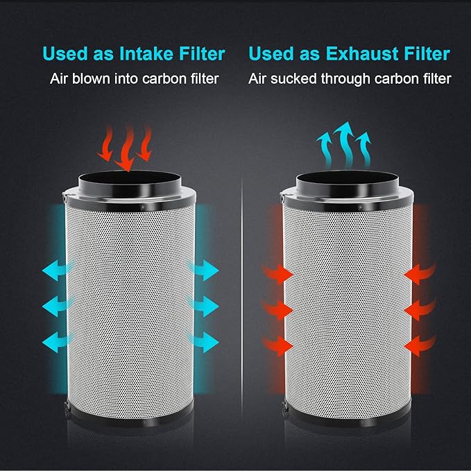 iPower 4 Inch Air Carbon Filter Odor Control with Australia Virgin Premium Charcoal and Reversible Flange for Inline Duct Fan/Grow Tent/Hydroponics, 4"X12", Prefilter Included, Black