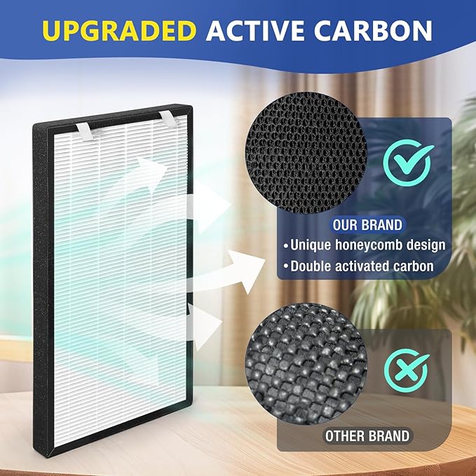 Rui Cheng 2 Pack Upgraded HSP003 Filter Replacements,Compatible Dual Filtration Air-Purifier Filters HSP003,3-in-1 Composite Filters