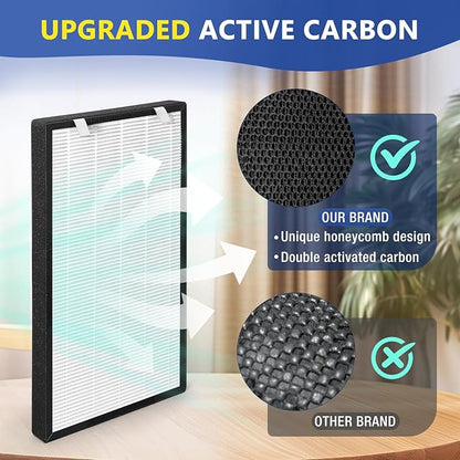 Rui Cheng 2 Pack Upgraded HSP003 Filter Replacements,Compatible Dual Filtration Air-Purifier Filters HSP003,3-in-1 Composite Filters