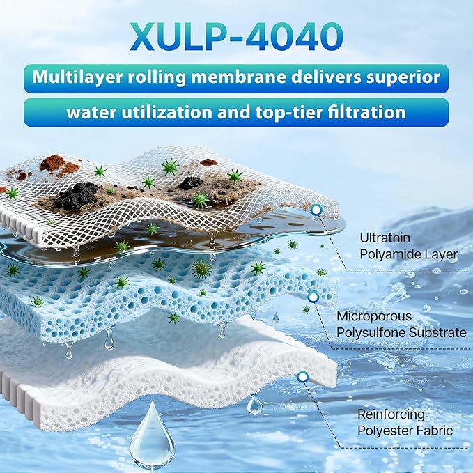 XULP 4040 RO Membrane, Extra Low Pressure 4 x 40 inch Reverse Osmosis Filter, 2600 GPD High Flow at 100 PSI, 99% Stable Rejection, Ideal for Groundwater, Well water & Tap Water Systems
