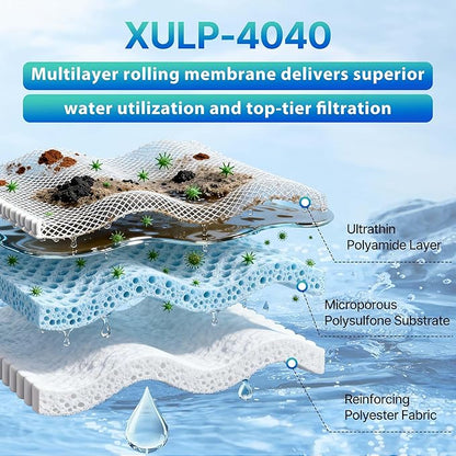 XULP 4040 RO Membrane, Extra Low Pressure 4 x 40 inch Reverse Osmosis Filter, 2600 GPD High Flow at 100 PSI, 99% Stable Rejection, Ideal for Groundwater, Well water & Tap Water Systems