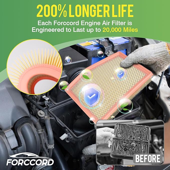 Cabin & Engine Air Filter Fit for Chrysler Pacifica 2017-2026 V6 3.6L Flex/Gas, Voyager 2020-2026 3.6L Gas Air Filter Replace#CA12091 68214516AA CF12283 Car Accessories