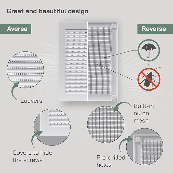 Vent Systems 4.5" x 6" Inch (Opening Dimensions) - Pack of 2 - Plastic White Soffit Vent Cover - Flat Rectangular Air Vent Grille - Air Vent Deflector - HVAC 6" x 8" Inch (Overall Dimensions)