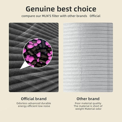 AROEVE MK04 Air Purifier Replacement Filter, Smoke Remove Material 4 -in-1 Filter with Activated Carbon Mix, Against Ash for Smoke, Odors, and VOCs, 1 Pack- Grey (Smoke Removal Version)