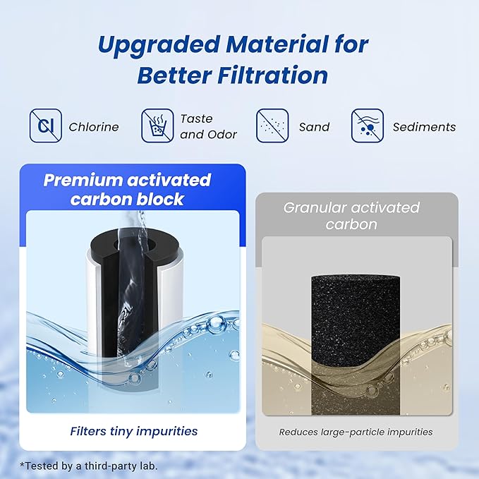 Waterspecialist RC 1 EZ-Change Basic Water Filtration Replacement, Replacement for Culligan® IC-EZ-1, US-EZ-1, RV-EZ-1, Brita® USF-201, USF-202, DuPont® WFQTC30001, WFQTC70001, 3K Gallons (Pack of 2)