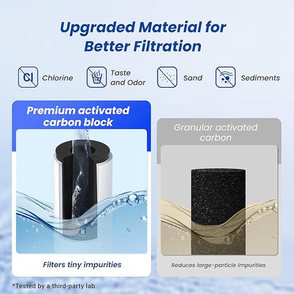 Waterspecialist RC 1 EZ-Change Basic Water Filtration Replacement, Replacement for Culligan® IC-EZ-1, US-EZ-1, RV-EZ-1, Brita® USF-201, USF-202, DuPont® WFQTC30001, WFQTC70001, 3K Gallons (Pack of 2)