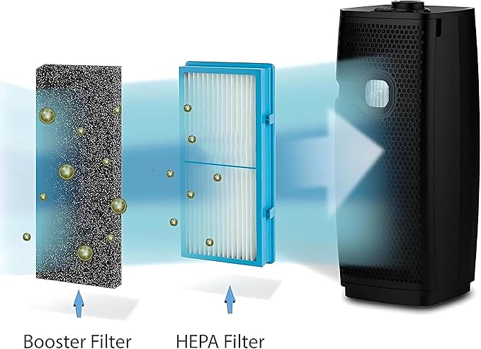 Nispira AER1 Filter Replacement Carbon Booster for Holmes AER1 Air Purifier HAPF30AT HAP242-NUC Removes Odor Smoke VOVs 9.5 x 4 x 0.25 Inches Pack of 8
