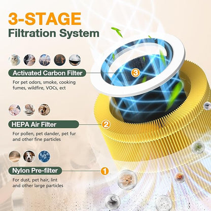 AP100 AP102 Pet Care Filter Compatible with AromaRoom AP100/AP102, Core Mini Air Purifi-ers, 3-IN-1 HEPA Filter and Activated Carbon Filter, 2 Pack (Yellow)