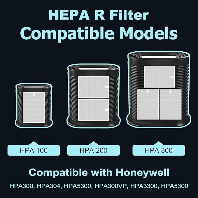 HPA300 HEPA Filter Replacement for Honeywell HPA300 Series Air Purifiers HPA300, HPA300VP, HPA304 HPA3300, Replace HRF-R3 (6 Ture HEPA R Replacement Filters + 8 Activated Carbon Pre-Filter) by Funmit