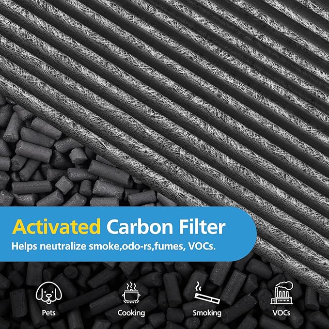 Combi 360°Glass HEPA+Activated Carbon Filter For Dyson HP1 HP2 TP09 TP07 TP06 TP04 TP10 TP7A HP04 HP06 HP07 HP09 HP10 HP4A HP7A PH01 PH02 PH03 PH04 PH3A DP04 PC1 PC2 Air Purifier, #965432-01